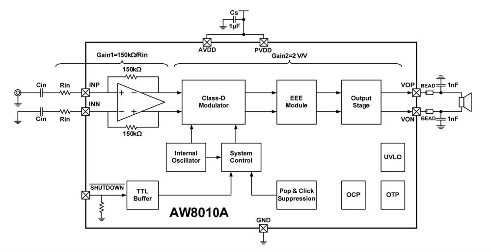 aw8010afcr音频功率放大器功能框图